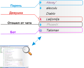 Определение ботов и пола пользователей