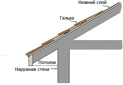 ������� ���������� ������