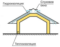 ������������� � ���������� ������