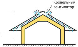 ���������� ������ � �����������